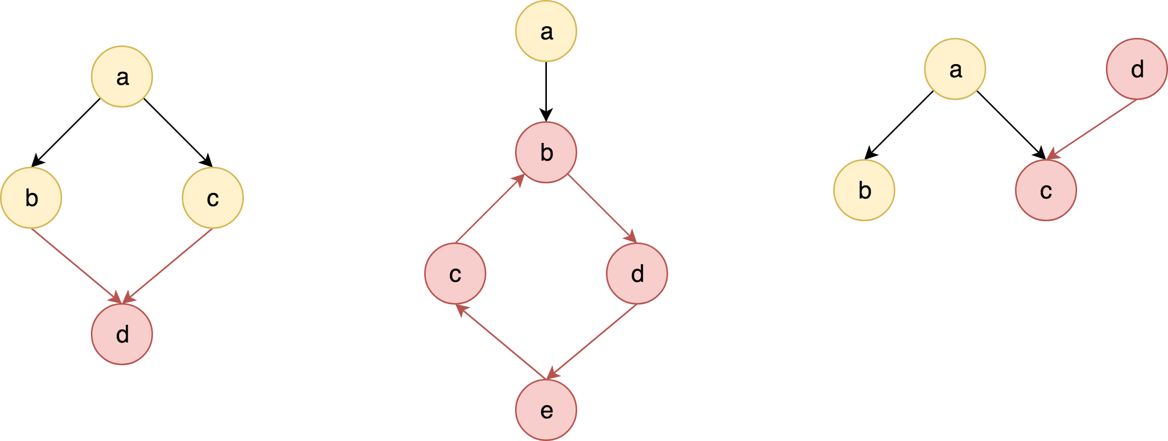 Binary Search Tree (BST) JavaScript Algorithms
