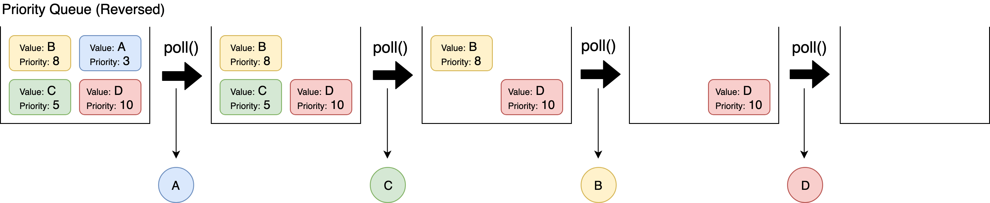 Priority Queue JavaScript Algorithms