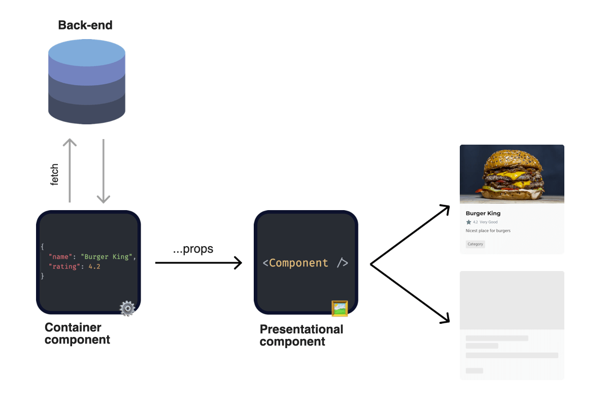 newline Learn to build React, Angular, Vue, GraphQL, and Node.js Apps with realworld projects