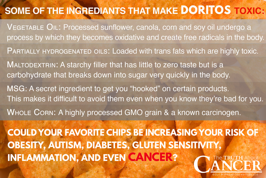Do Doritos ingredients cause Cancer?