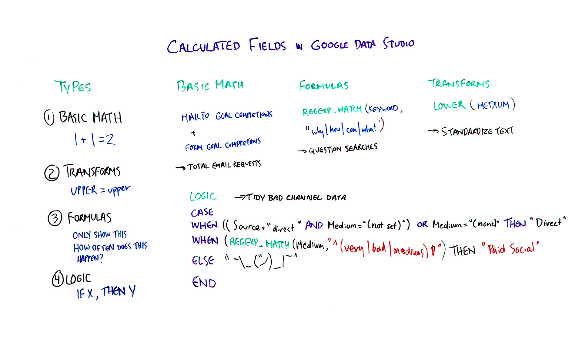Calculated Fields in Google Data Studio Moz