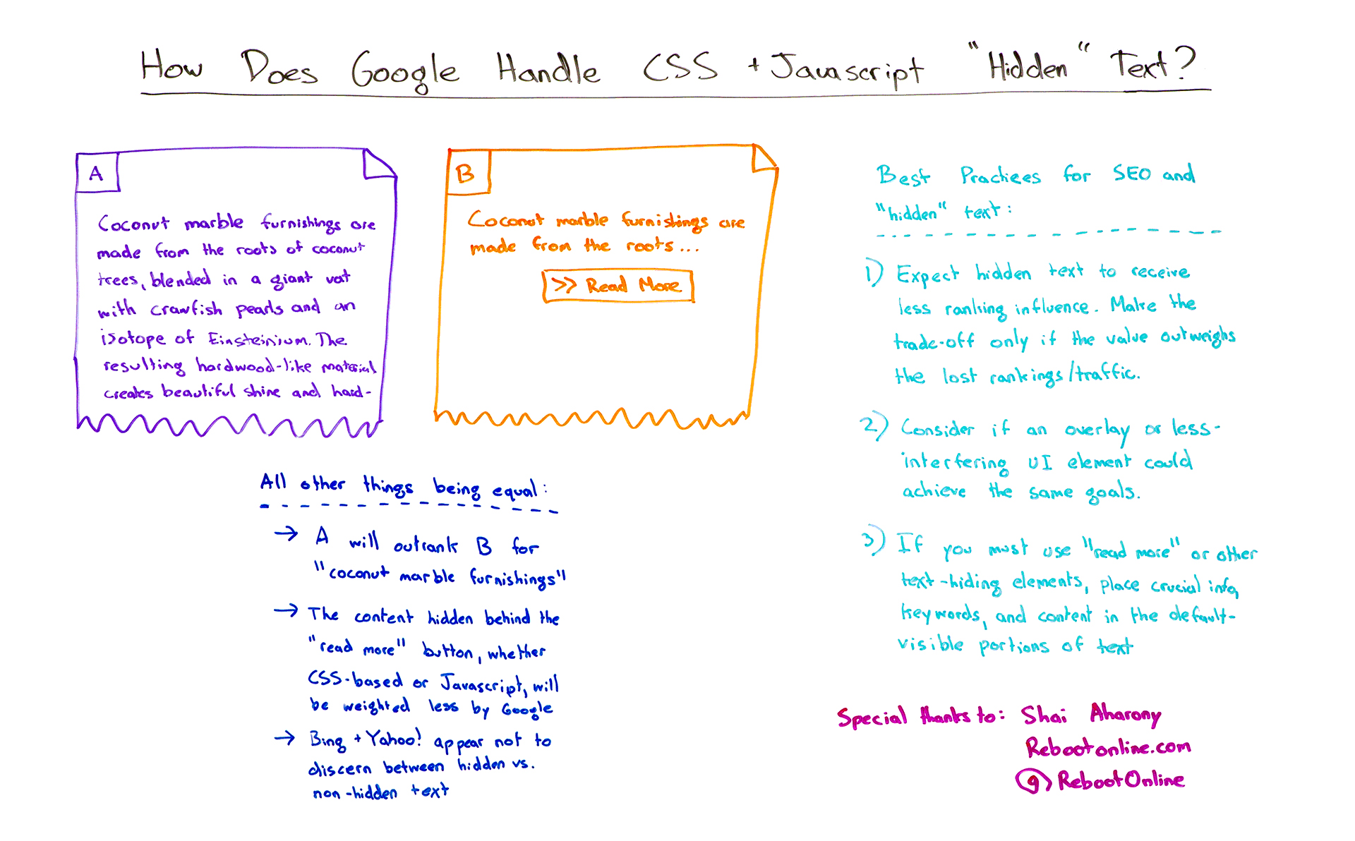 How Does Google Handle CSS + Javascript "Hidden" Text? Whiteboard Friday Curtis S. Thompson