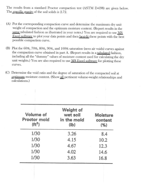 Solved The Result From A Standard Proctor Compaction Test...