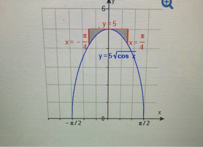 Solved Use The Washer Method To Find The Volume Of The So...