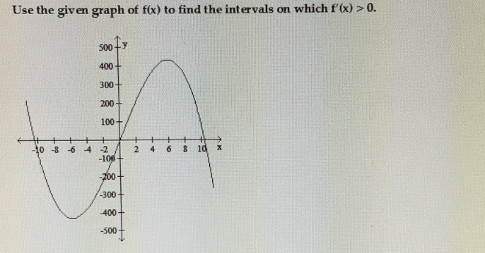 Solved Use The Given Graph Of F(x) To Find The Intervals