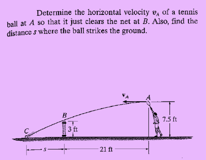 Solved Determine The Horizontal Velocity (va) Of A Tennis...