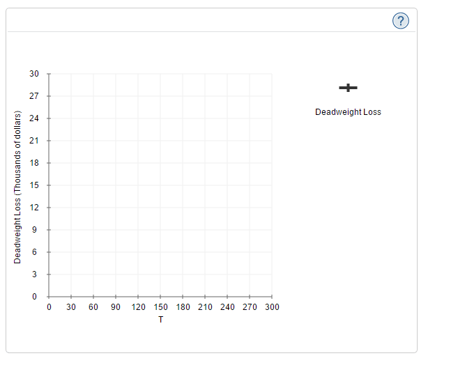 Solved Suppose That A Market Is Described By The Followin...
