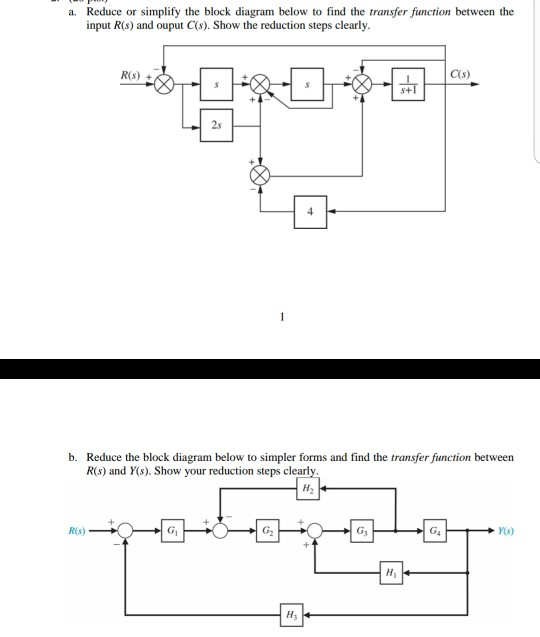 Solved A. Reduce Or Simplify The Block Diagram Below To F