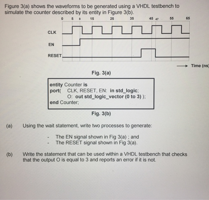 Solved Shows The Waveforms To Be Generated Using A VHDL T...