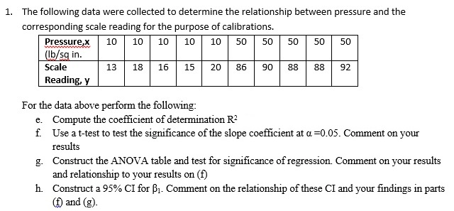 Solved E. Compute The Coefficient Of Determination R^2 F....