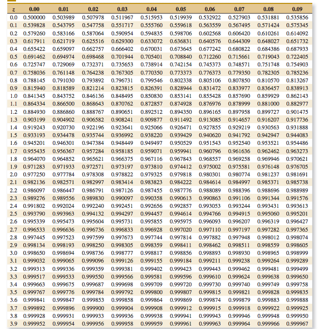 Solved Use Appendix Table III To Determine The Following
