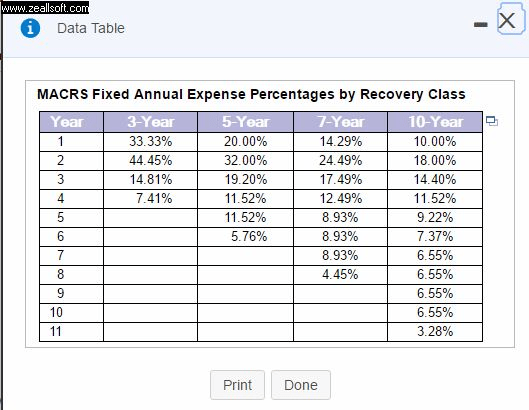 Solved What Is The Operating Cash Flow For This Project I...