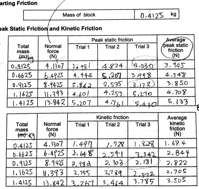 For Lab Report static And Friction1.make