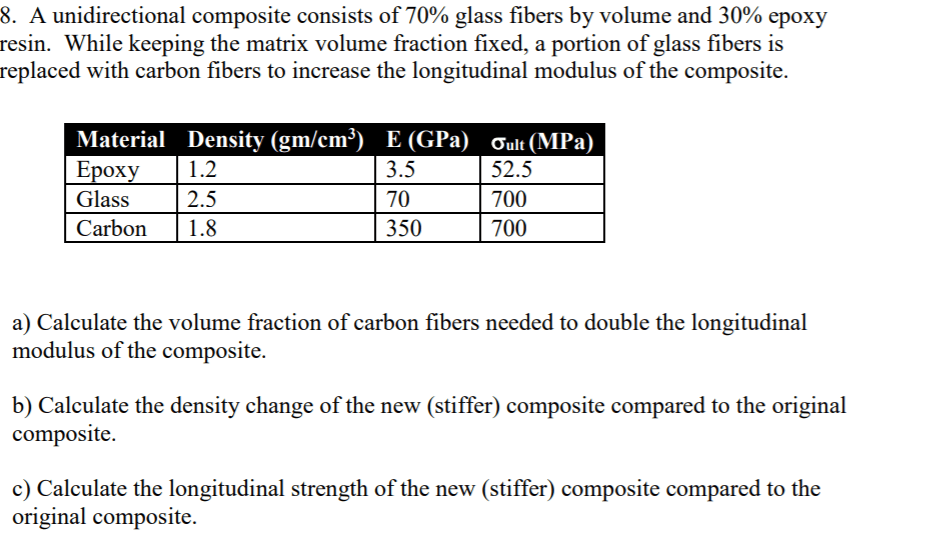 Solved A Unidirectional Composite Consists Of 70 Glass F...