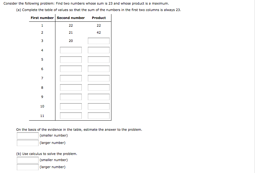 Solved Consider The Following Problem Find Two Numbers W...