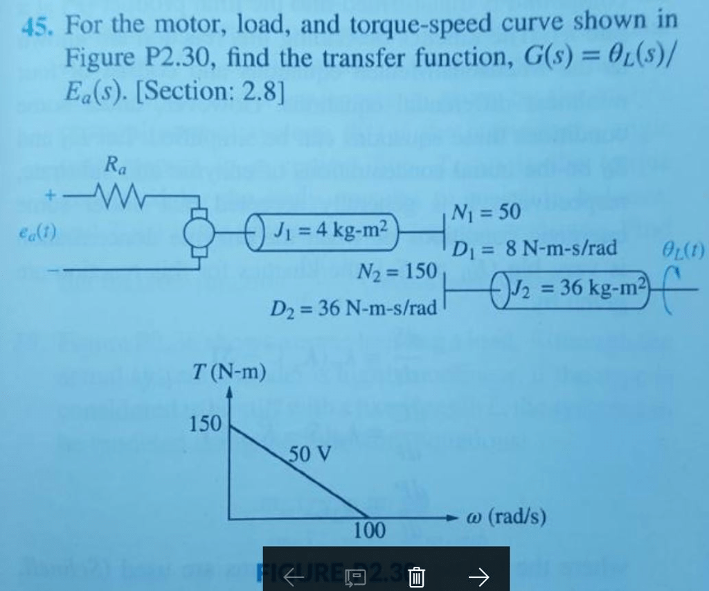 Solved For The Motor, Load, And Torquespeed Curve Shown