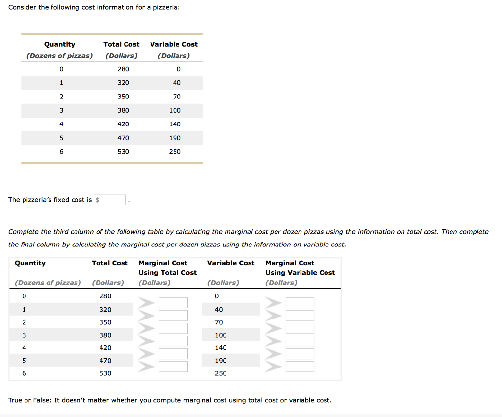 Solved Consider the following cost information for a