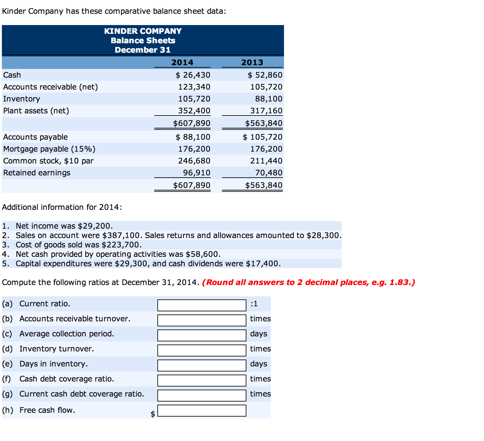 Solved Kinder Company Has These Comparative Balance Sheet...