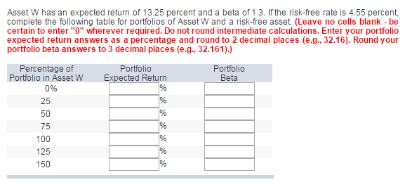 Solved Asset W Has An Expected Return Of 13.25 Percent An...