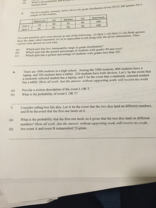 Solved The five number summary below shows the grade | Chegg.com