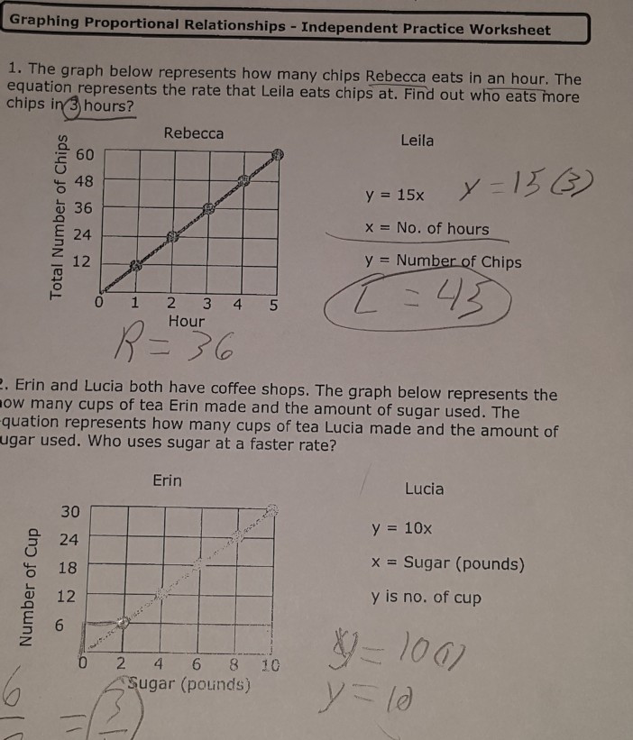 Proportional Relationship Graph Worksheet - Escolagersonalvesgui