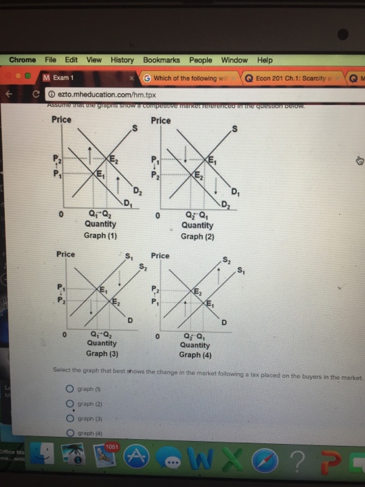 Solved Assume That The Graphs Show A Competitive Market R...