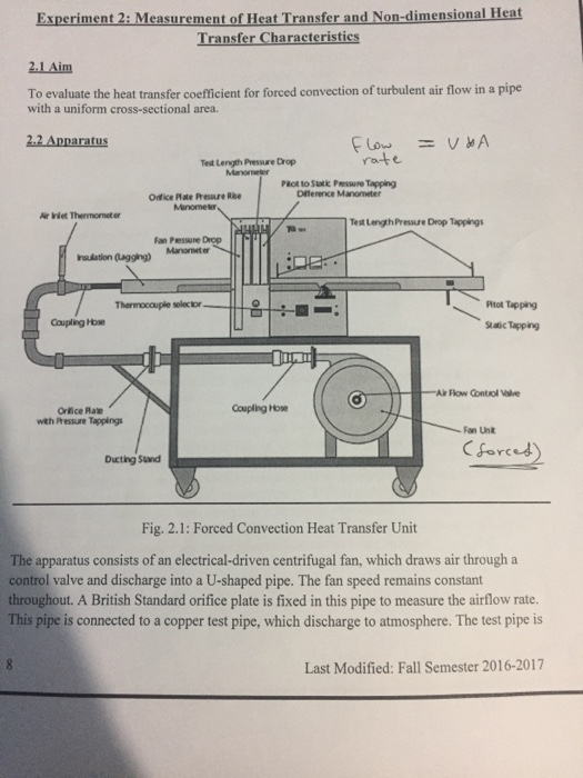 👍 Free and forced convection lab report. Heat Transfer by Natural