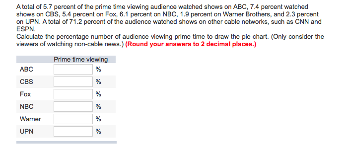 Solved A Total Of 5.7 Percent Of The Prime Time Viewing A...