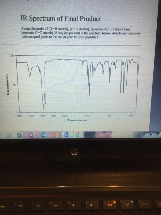 Solved IR Spectrum of Final Product Assign the peaks of [OH
