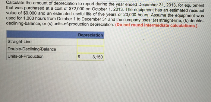 Solved Calculate The Amount Of Depreciation To Report Dur...