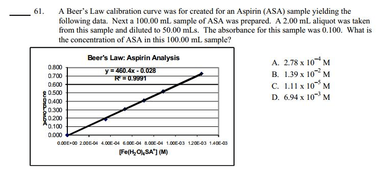 A Beer's Law Calibration Curve Was For Created For...