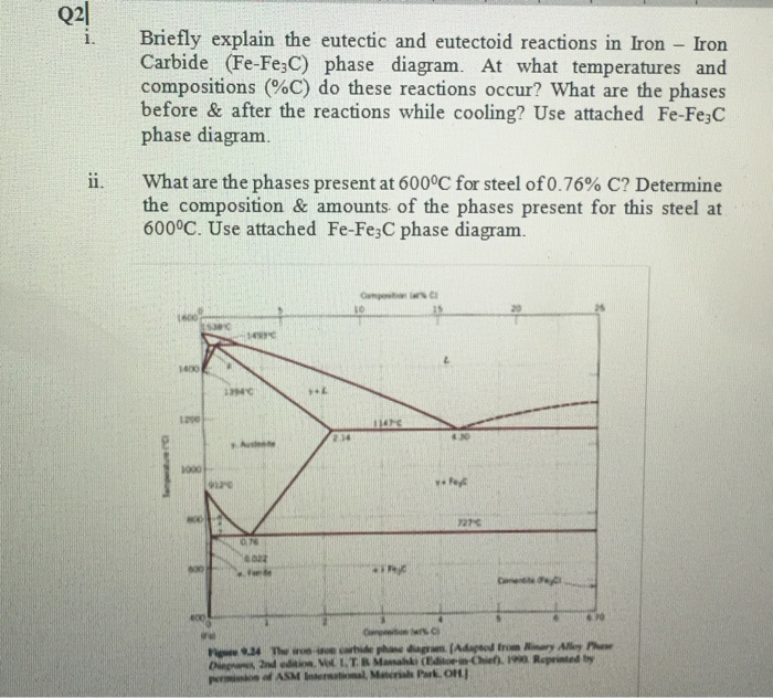 Solved Briefly explain the eutectic and eutectoid reactions | Chegg.com