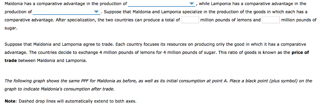 Solved When A Country Has A Comparative Advantage In The