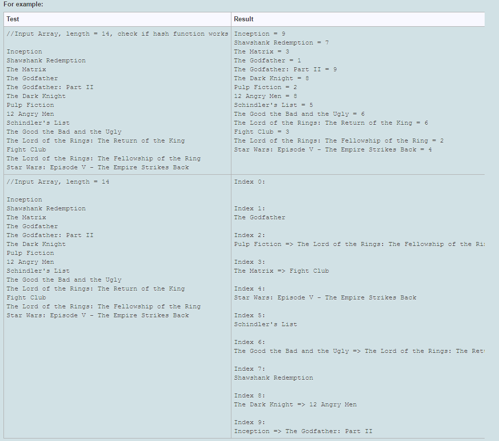 Implement A C++ Function To Build A Hash Table Usi...