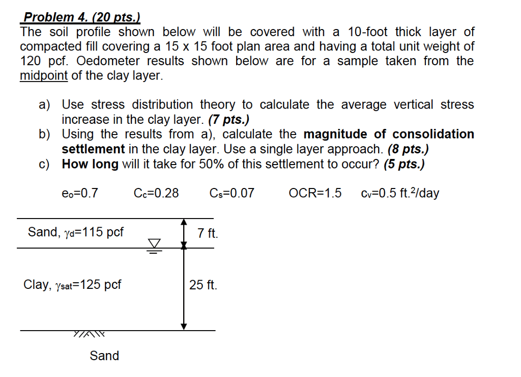 Solved Problem 4.(20 Pts.] The Soil Profile Shown Below W...