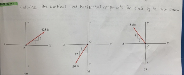 Solved Calculate The Vertical And Horizontal Components F...