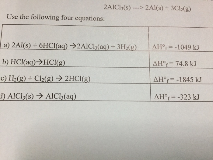 Solved Calculate the enthalpy of of Aluminum