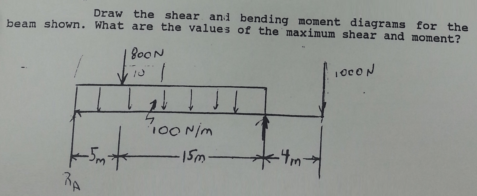 Solved Draw The Shear And Bending Moment Diagrams For The...