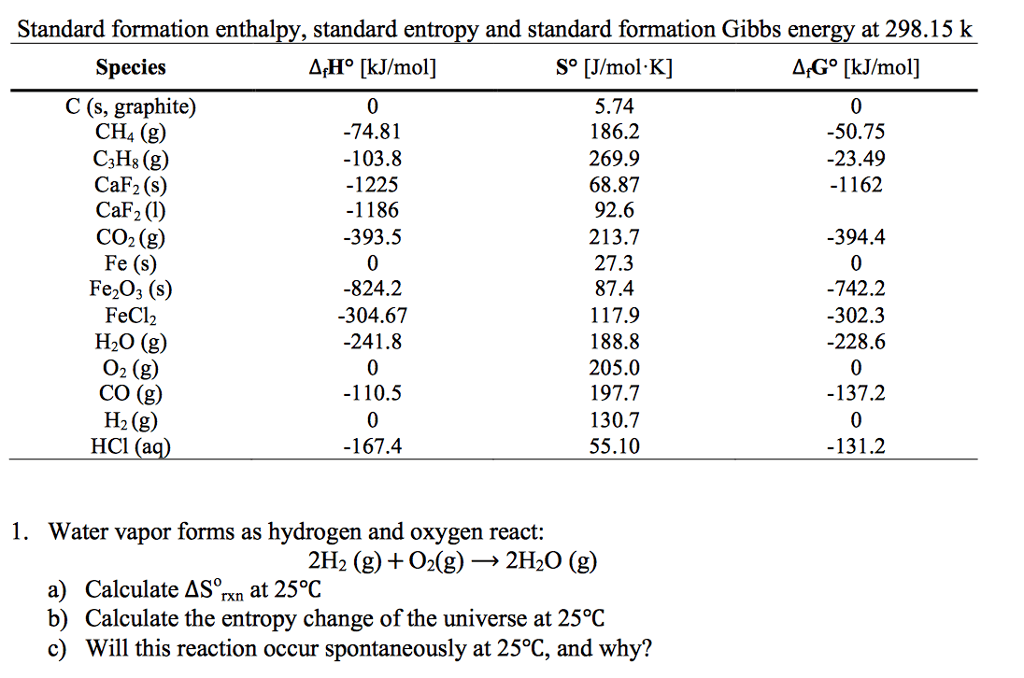 Solved Standard formation enthalpy, standard entropy and