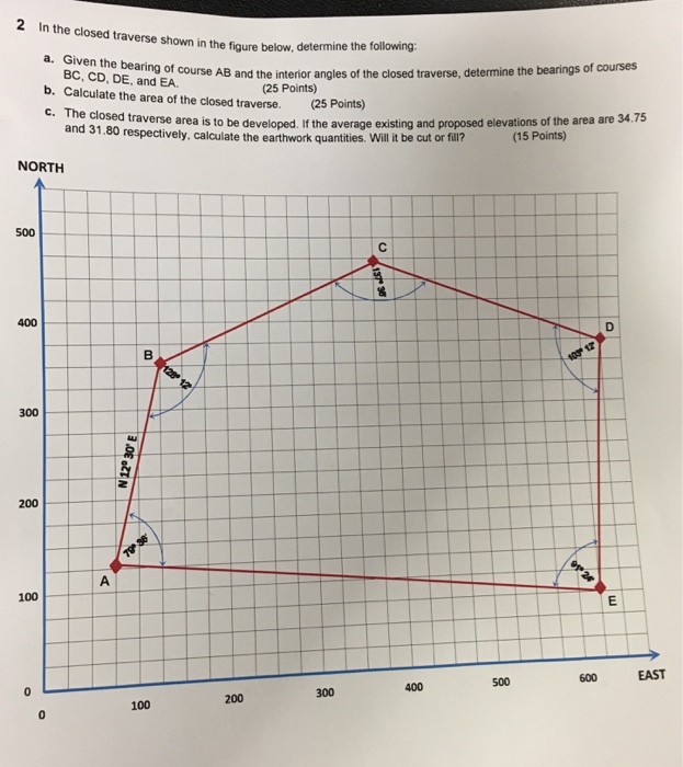 Solved In The Closed Traverse Shown In The Figure Below,