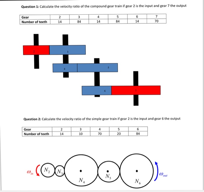 Solved Calculate The Velocity Ratio Of The Compound Gear