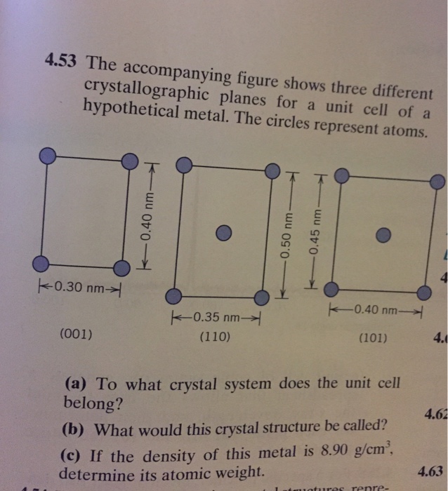 Solved The figure shows three different