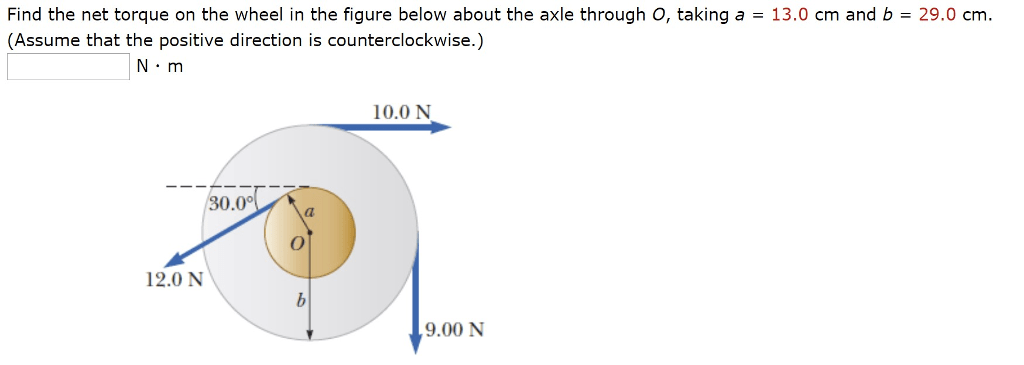 Solved Find The Net Torque On The Wheel In The Figure Bel...