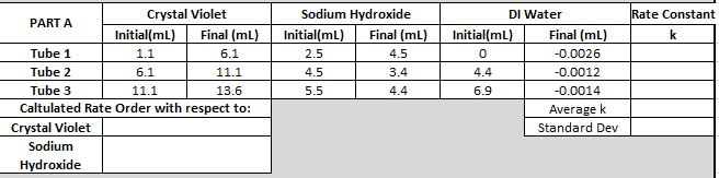 Solved Experiment Crystal Violet 3.04*10^5 M