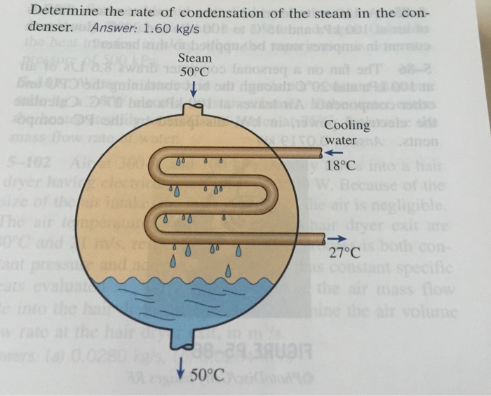 Solved steam is to be condensed in the condenser of a steam