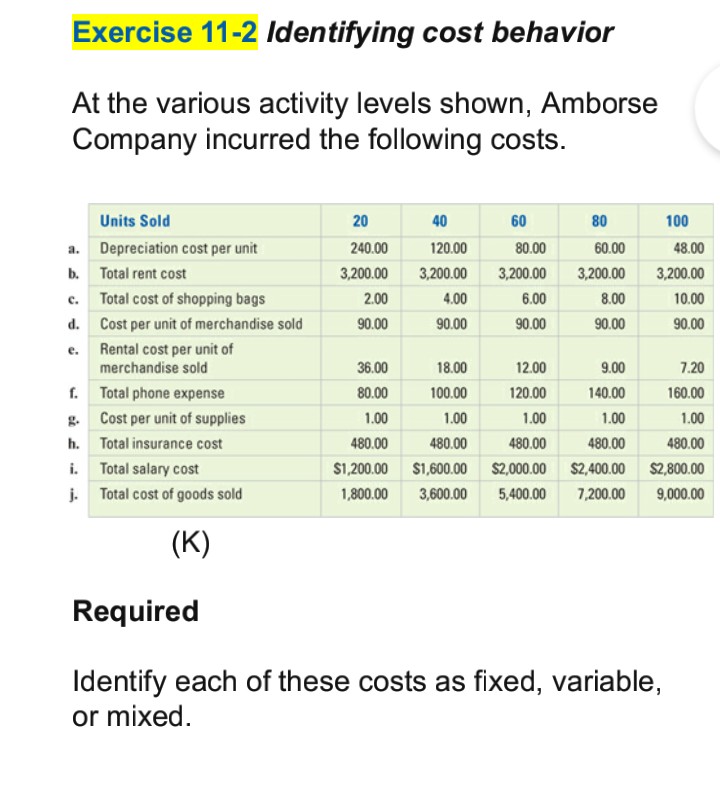 Solved Exercise 112 Identifying cost behavior At the