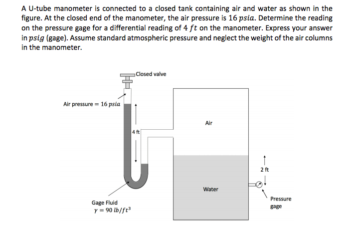 Solved Utube Manometer Is Connected To A Closed Tank Con...