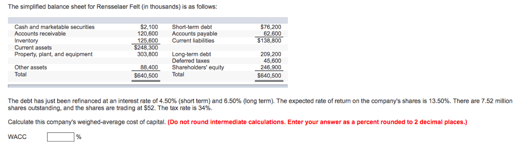 Solved The Simplified Balance Sheet For Rensselaer Felt (...