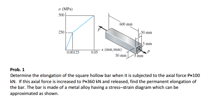Solved Determine The Elongation Of The Square Hollow Bar