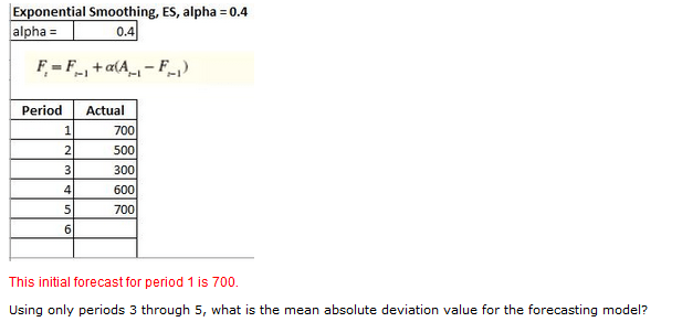 Exponential Smoothing, ES, alpha 0.4 alpha 0.4